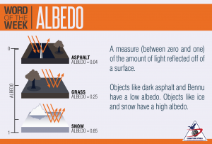 Albedo Definition and Illustration