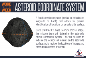 Asteroid Coordinate System Definition and Illustration
