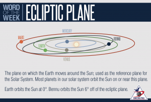 Ecliptic Plane Definition and Illustration