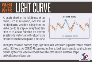 Definition and Illustration of Light Curve