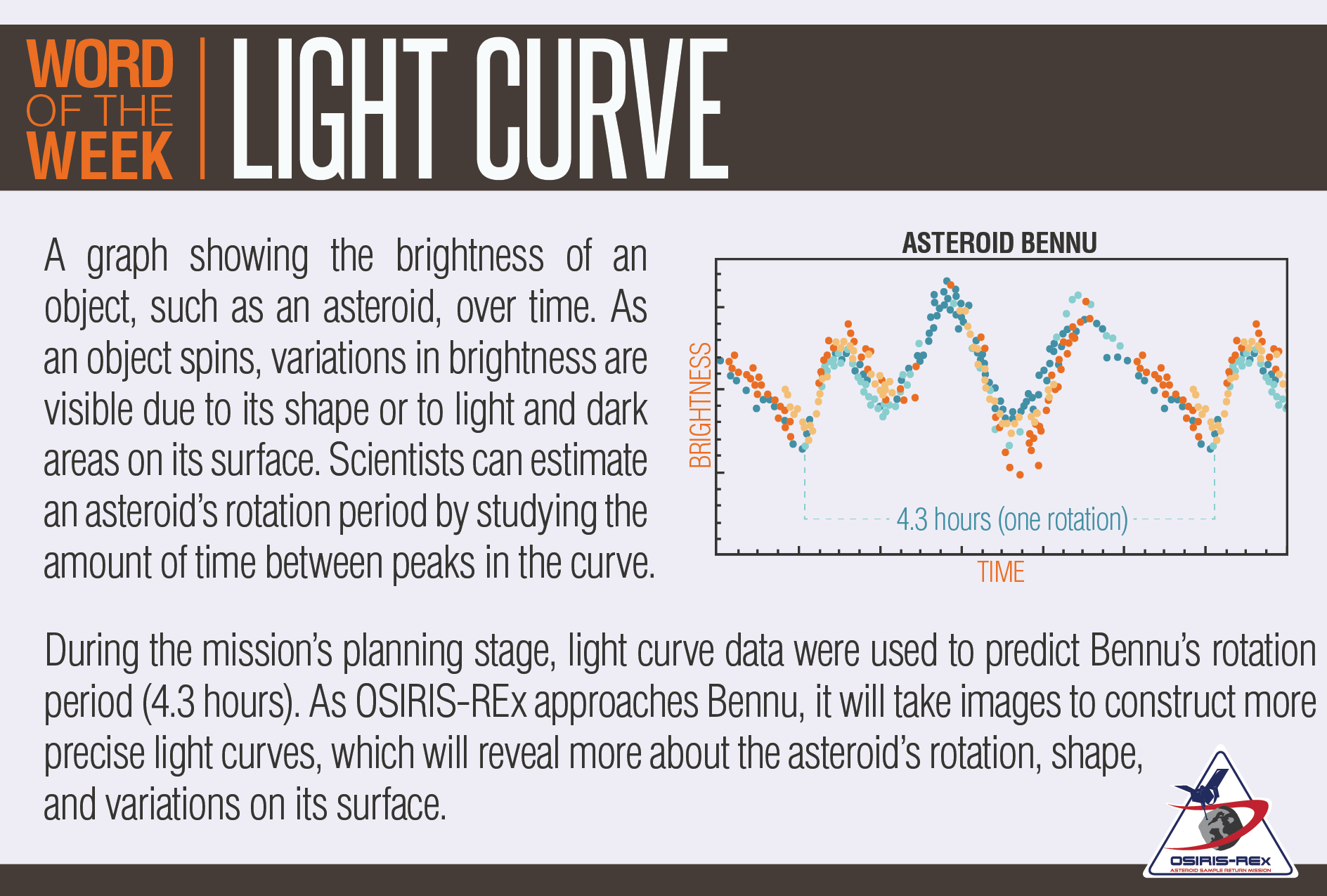 Definition and Illustration of Light Curve