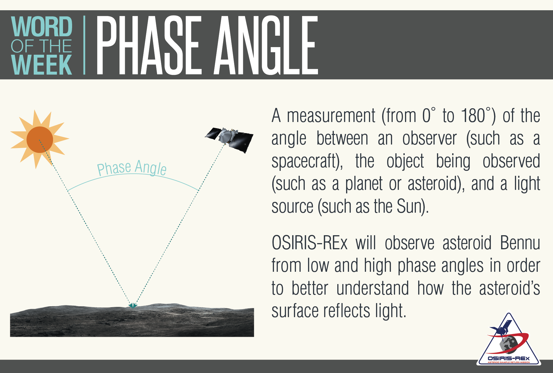 Definition and Illustration of Phase Angle