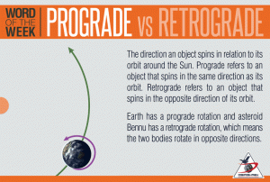 Prograde vs. Retrograde Definition and Illustration