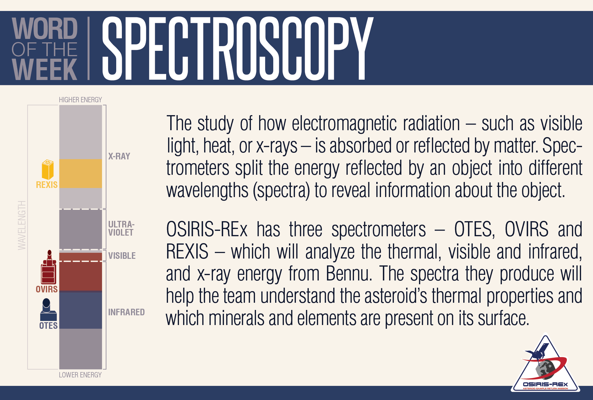 Definition of Spectroscopy