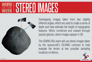 Definition of Stereo Images