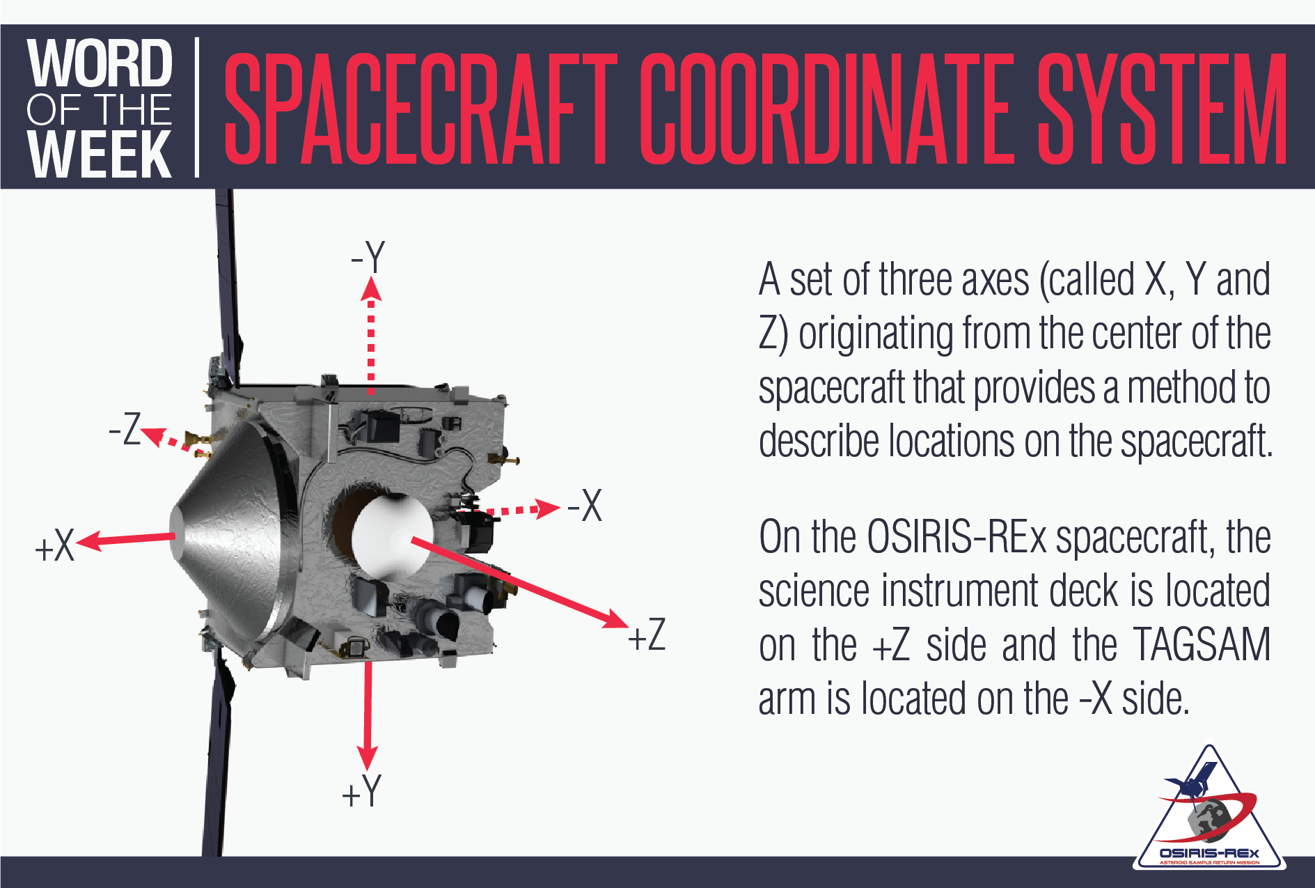 Spacecraft Coordinate System Definition and Illustration