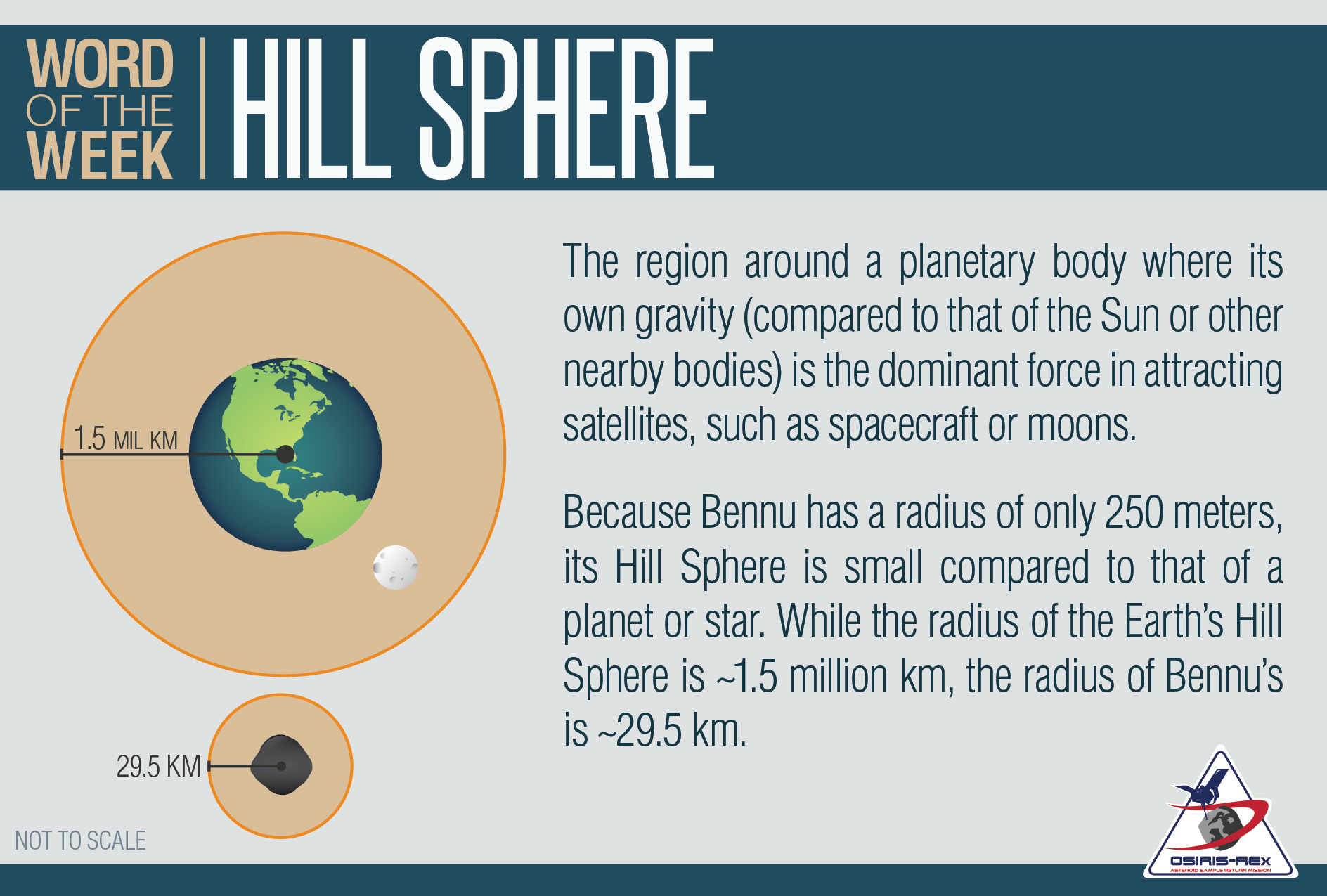 Hill Sphere Definition and Illustration