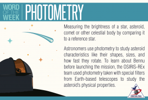 Definition and Illustration of Photometry