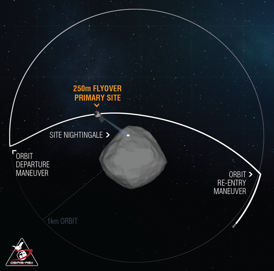 OSIRIS-REx Swoops Over Sample Site Nightingale