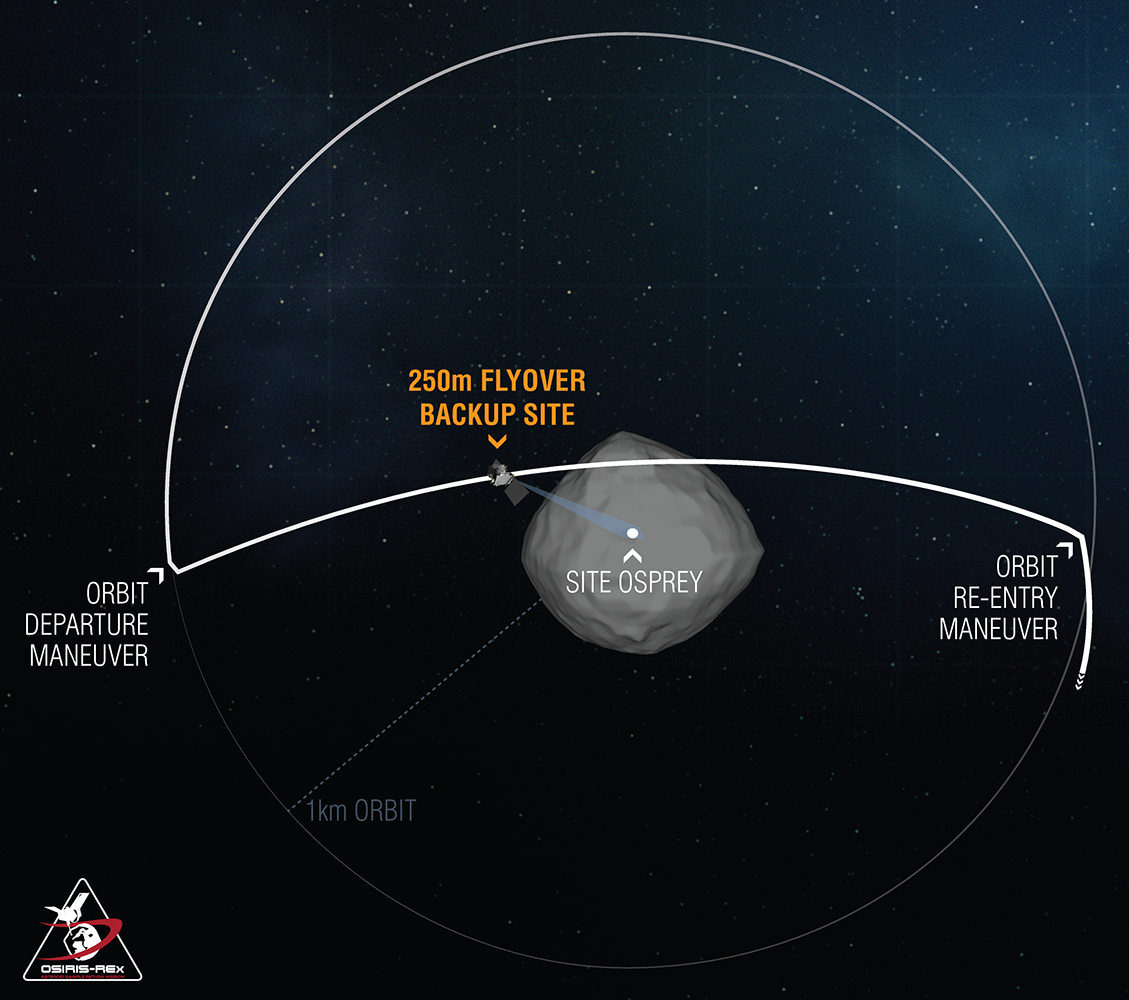 OSIRIS-REx Performs Closest Flyover of Sample Site Osprey