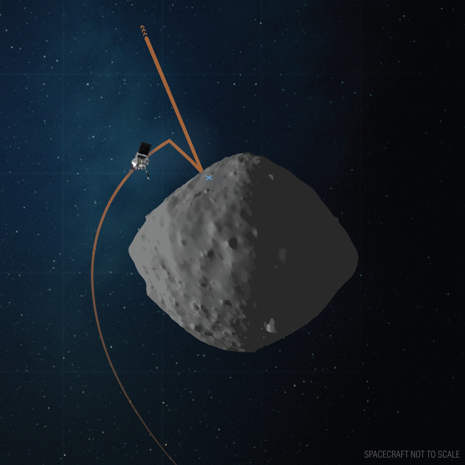 NASA’s OSIRIS-REx Is One Rehearsal Away from Touching Asteroid Bennu